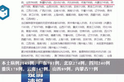 31省份新增本土确诊20例 均在广东（31个省今天新增多少例）