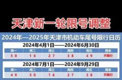 限号2023年2月最新限号时间表（最新限号表）
