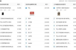 洗衣机品牌排名前十的是哪些？如何选购？