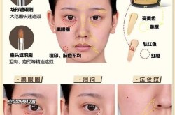 彩妆步骤有哪些？如何画出完美妆容？