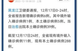 黑龙江新增8例确诊 4例无症状（黑龙江确诊病例最新情况）