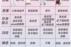 热玛吉抗衰老效果真的好吗？哪些人群适用？