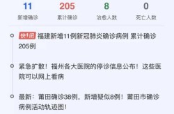 福建疫情最新消息今天又封了（福建病情最新消息今天）