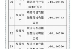 北京旅行社排名中，哪家服务质量最好？