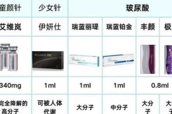 面部整形项目该如何选择？有哪些最新技术？