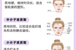 小分子玻尿酸的作用和优势是什么？