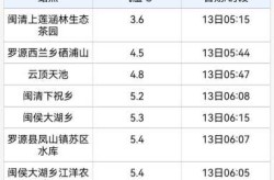福建疫情什么时候才能彻底结束（疫情什么时候开始什么时候结束的）