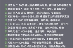 石家庄美联臣双眼皮手术做得好吗？价格是多少？