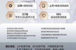整形外科医生如何挑选？专家和医院推荐！