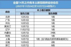 浙江新增本土确诊8例 均在绍兴（浙江绍兴疫情最新消息今天新增病例）