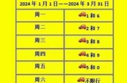 天津限号2023年3月最新限号（2025天津限号表(最新)）
