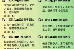 武汉整形医院哪家强？有哪些推荐项目？