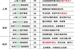 国内整形医院排名如何？如何选择可靠的整形机构？