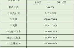 眼科手术医院排名如何？如何挑选安全可靠的医院？