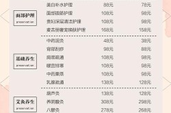 DQ价格表解读：如何选择适合自己的美容项目？