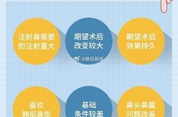 北京鼻子整形哪家医院技术好？如何避免整形风险？