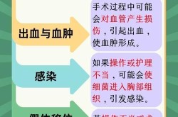 隆胸手术多少钱？和手术方式有关吗？