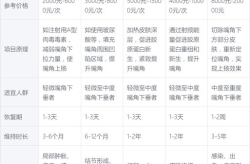颧骨颧弓整形手术的费用和风险如何？有没有成功的案例？