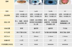 眼睛手术多少钱？如何选择专业的眼科医院？