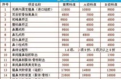 做整形鼻子要多少钱？鼻子整形有哪些风险？