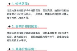 抽脂手术减肥的费用是多少？有没有副作用？