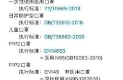 一次性口罩的合格标准是什么（标准口罩的执行标准）