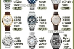 手表品牌排行榜前十名是哪些？如何挑选适合自己的手表？
