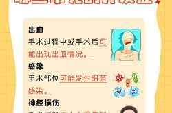 正颌手术多少钱？手术风险与恢复期介绍
