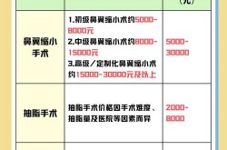 鼻尖缩小整形有哪些方法？手术风险大吗？
