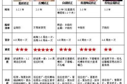 南京牙齿矫正要多少钱？如何判断医生技术？
