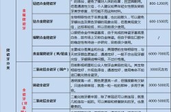 成都烤瓷牙价格表如何？烤瓷牙有哪些注意事项？