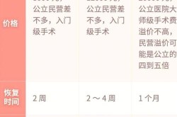 压双眼皮整形医院哪家好？价格是多少？