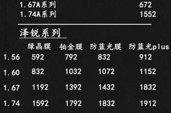上海配眼镜哪里好？价格和品质如何？