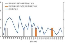 2024六月份流行病毒有哪些（2024年初流行什么病毒）