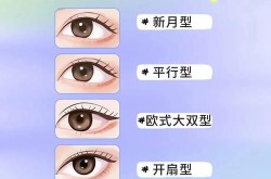 5s重睑术与传统双眼皮手术有何不同？哪种更适合我？
