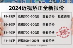 治近视眼手术要花多少钱？手术安全吗？