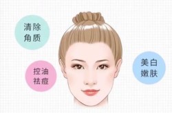 果酸换肤的功效有哪些？果酸换肤适合所有人吗？