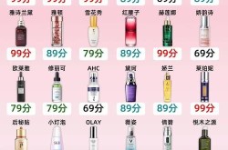 美白价格差异大，如何选择既有效又实惠的美白项目？