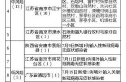 南京新增1个高风险5个中风险地区（南京一地调整为高风险地区）