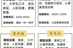 深圳少儿培训机构哪个好？求推荐理由