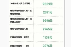 种植一颗牙多钱？种植牙的价格受哪些因素影响？