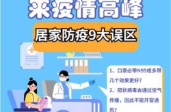 疫情高峰何时来?多地判断峰值时间安徽（疫情最新消息安徽）