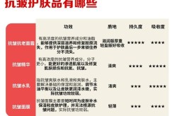 祛皱价格差异大，原因是什么？如何选择性价比高的？