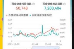 疫情高峰何时来多地判断峰值时间们（中国疫情高峰）