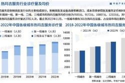中国整形美容市场现状如何？前景怎样？