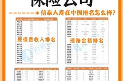 保险业排名前十的公司有哪些？怎样选择合适的保险？