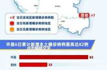 新一轮疫情波及19省份49市（2019—2023年疫情时间线）