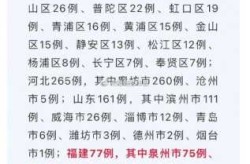 31省份新增37例本土确诊病例（全国新增本土病例最新消息）