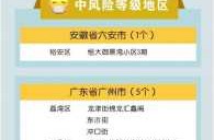 国内疫情最新数据消息中高风险地区名单（最新|全国疫情中高风险地区名单）