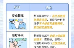 面部整容手术价格差异大吗？如何选择？